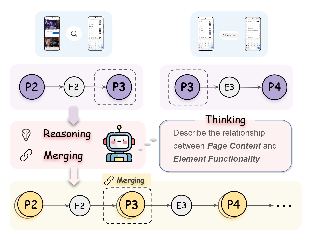 Memory Visualization