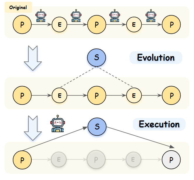 Evolution Visualization